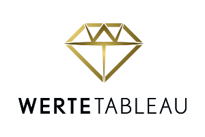 Wertetableau