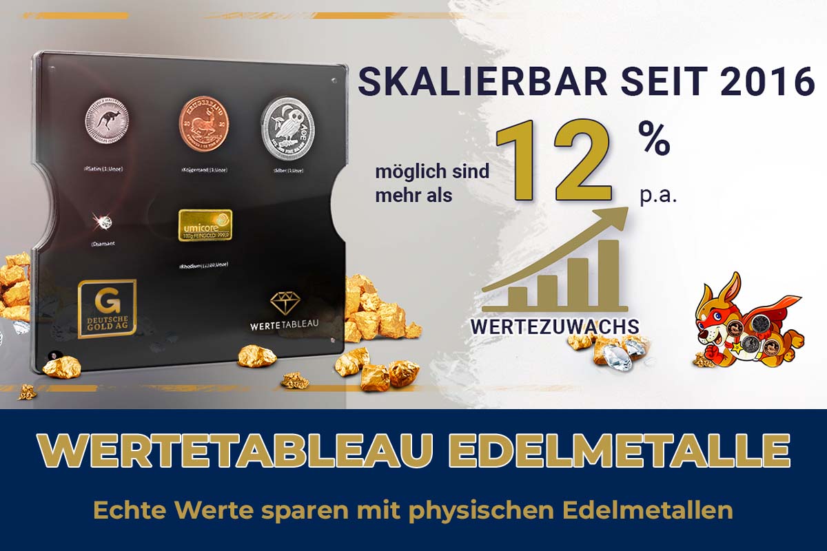 Wertetableau Edelmetalle